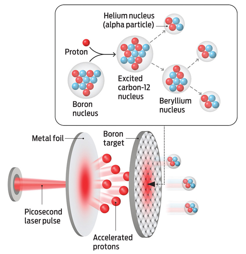 boron fusion drive
