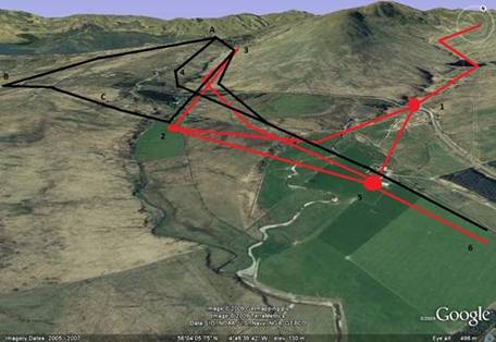 movement of forces prior to battle of Glen Fruin