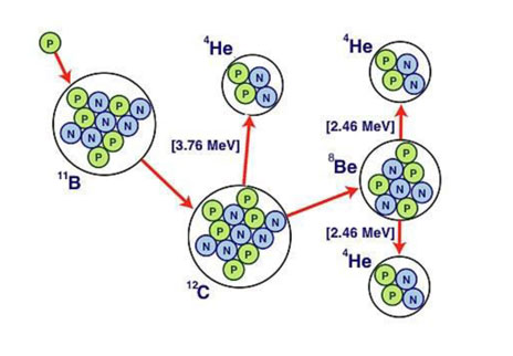 boron decay in fusion drive boron decay in fusion drive
