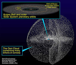 oort cloud oort cloud